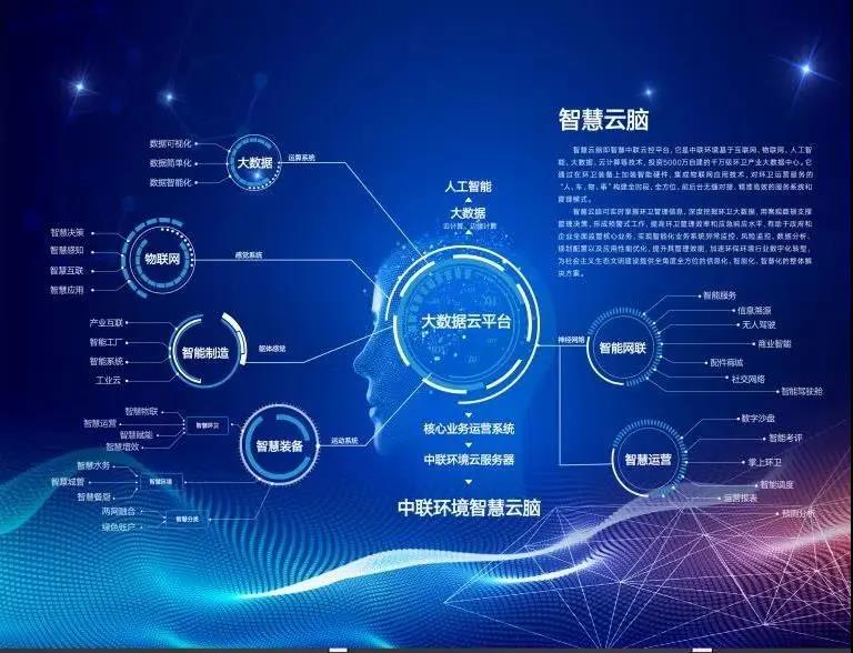 拉斯维加斯9888情形环卫行业唯一入选“2020年湖南省省级工业互联网平台建设妄想”
